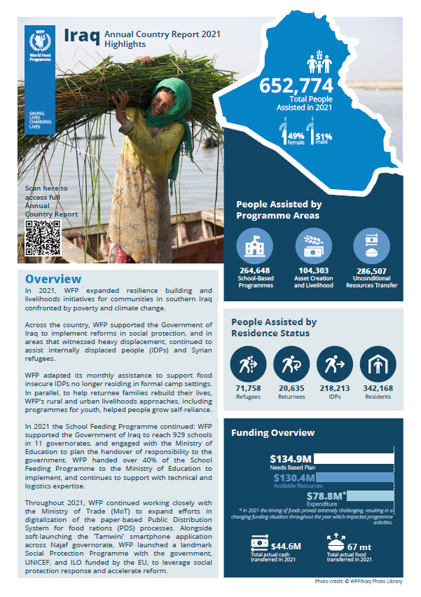 Annual Country Report 2021 Highlights | WFP