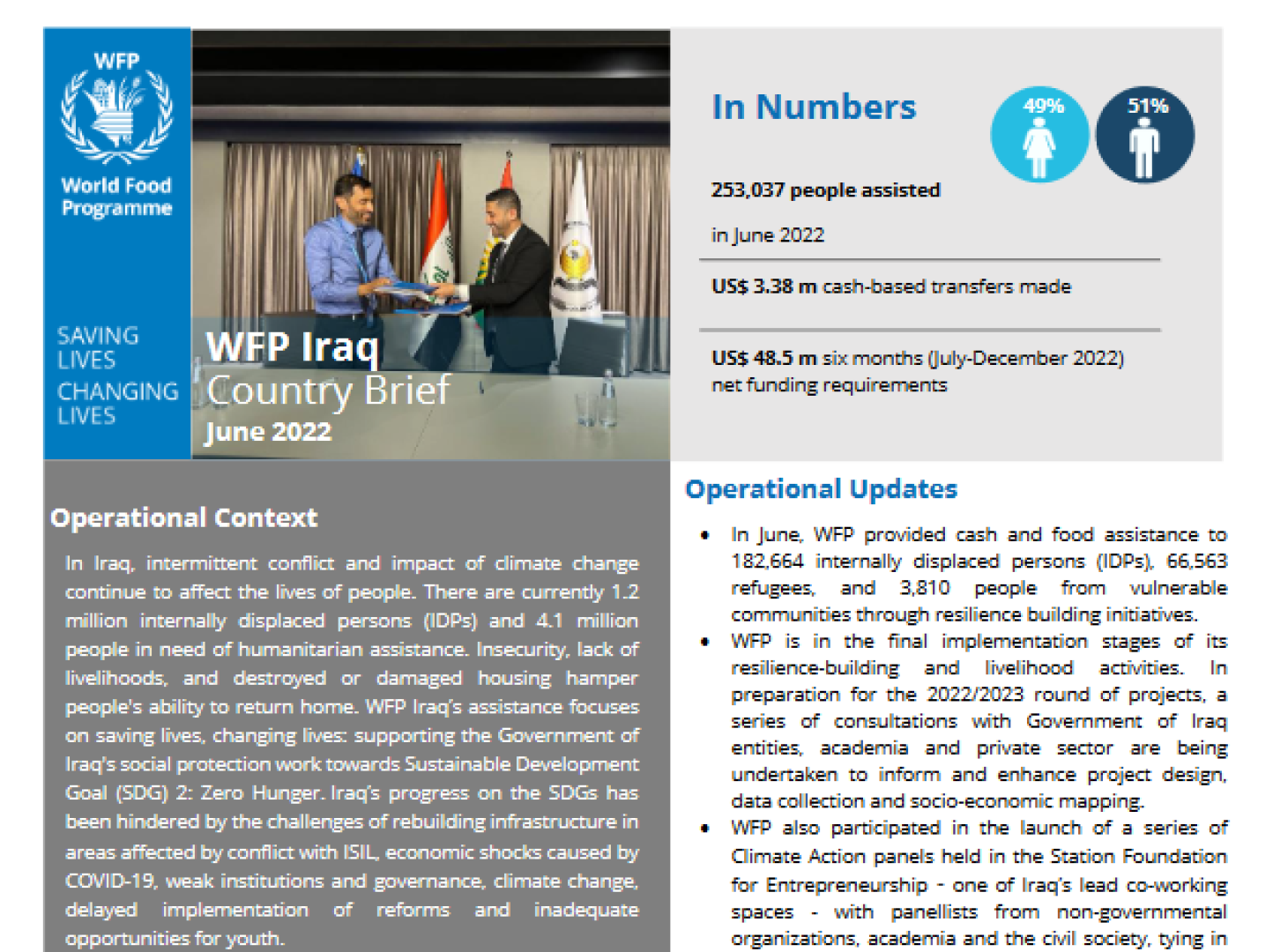 IRAQ PROGRAMME REPORT 2021 | United Nations in Iraq